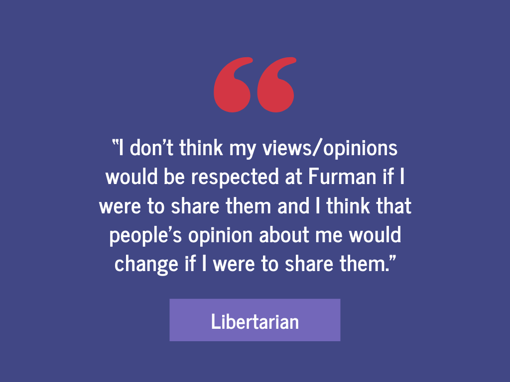 Free Speech at Furman: Censored or Celebrated?