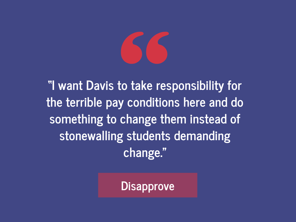 Survey Finds That Few Students Approve of President Davis