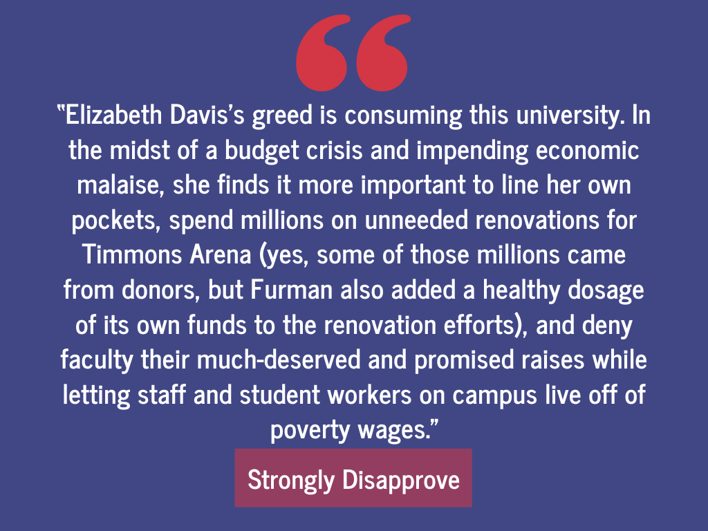 Survey Finds That Few Students Approve of President Davis