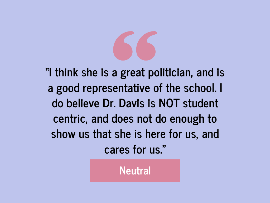 Survey Finds That Few Students Approve of President Davis