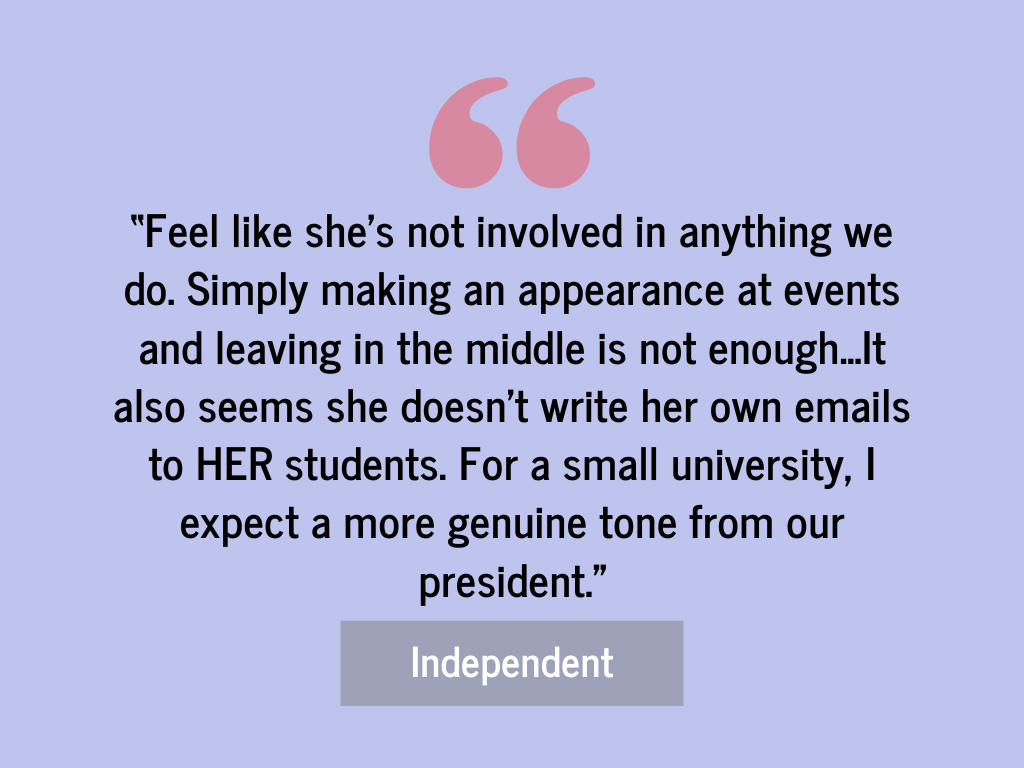 Survey Finds That Few Students Approve of President Davis