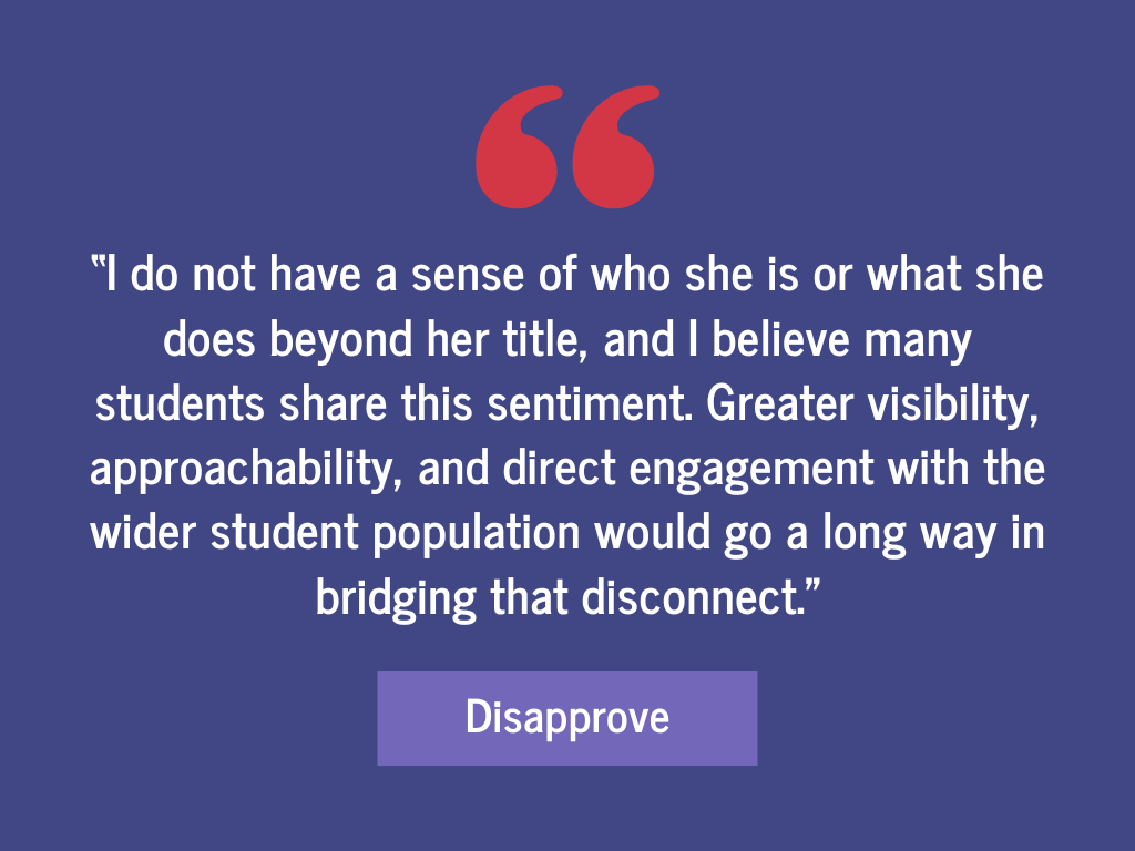 Survey Finds That Few Students Approve of President Davis