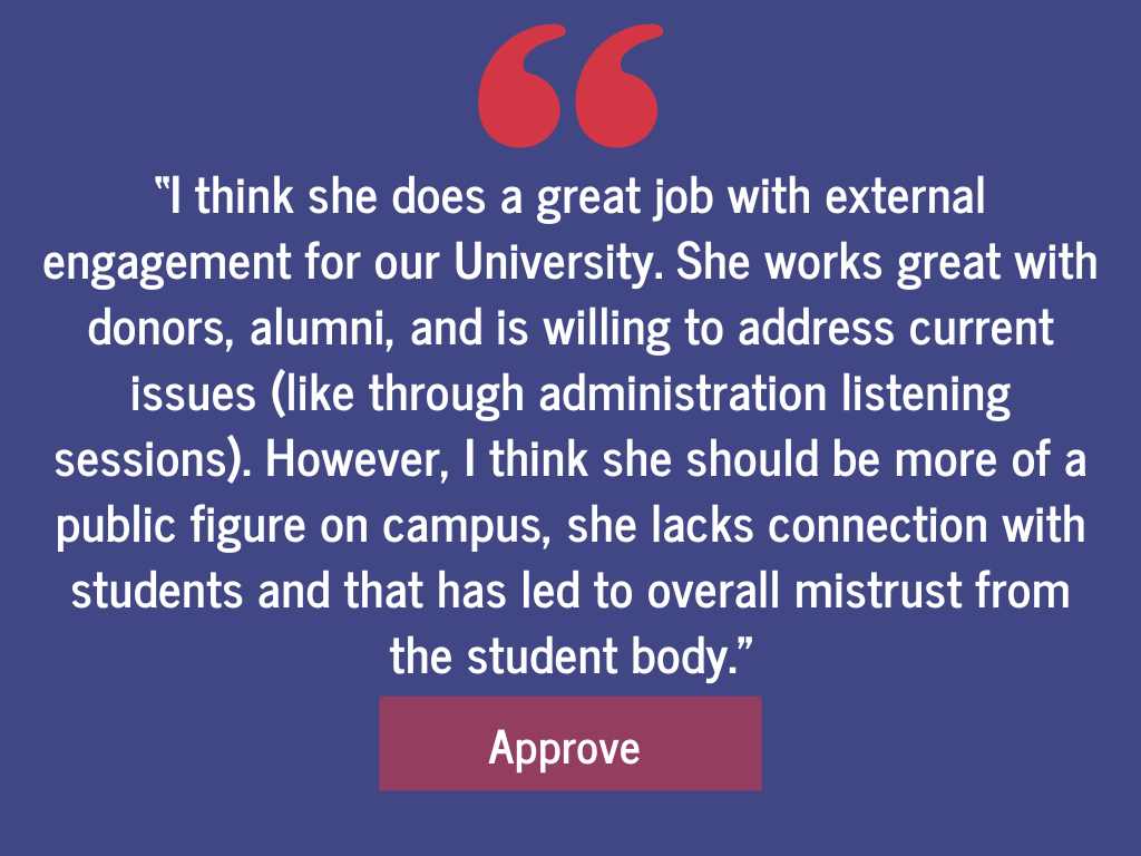 Survey Finds That Few Students Approve of President Davis